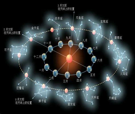 4月17星座|4月17日是什么星座 4月17日出生是什么星座